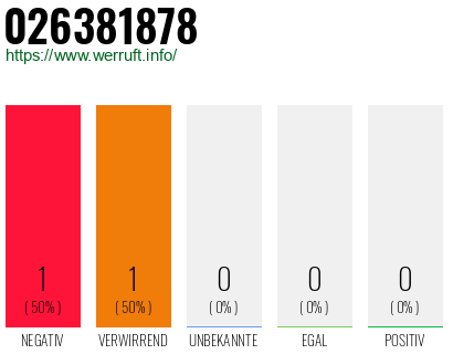 Rufnummer 026381878 Telefonnummer 026381878