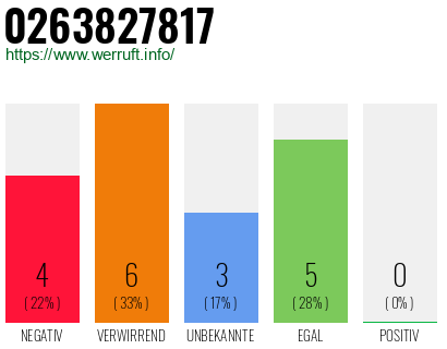 Rufnummer 0263827817 Telefonnummer 0263827817