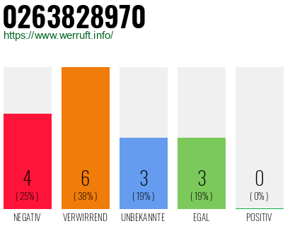 Rufnummer 0263828970 Telefonnummer 0263828970