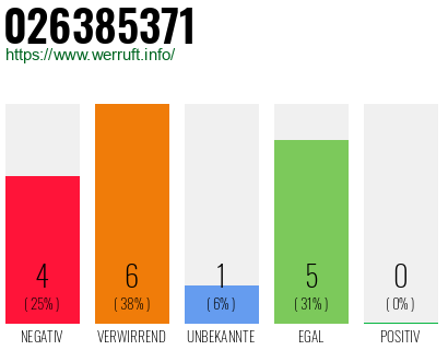 Rufnummer 026385371 Telefonnummer 026385371