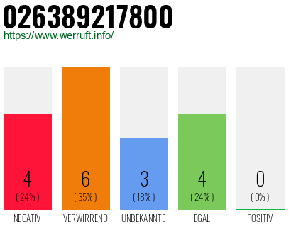 Rufnummer 026389217800 Telefonnummer 026389217800