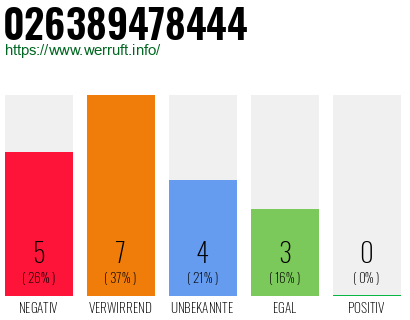 Rufnummer 026389478444 Telefonnummer 026389478444