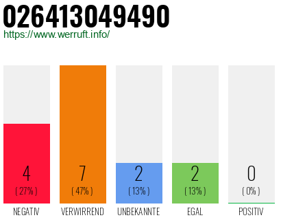 Rufnummer 026413049490 Telefonnummer 026413049490