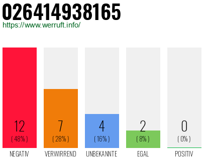 Rufnummer 026414938165 Telefonnummer 026414938165
