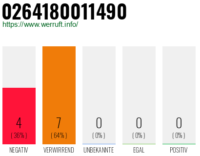 Rufnummer 0264180011490 Telefonnummer 0264180011490