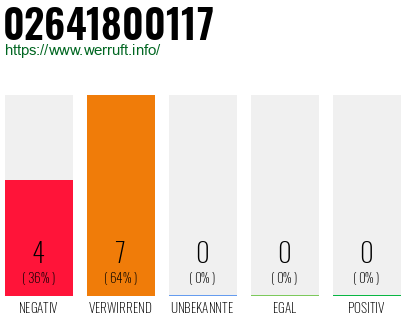 Rufnummer 02641800117 Telefonnummer 02641800117