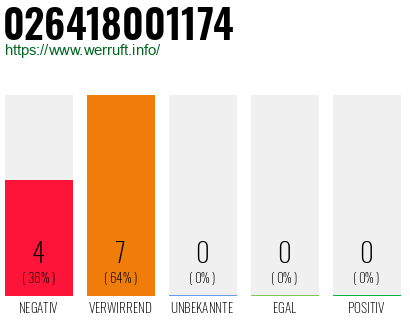 Rufnummer 026418001174 Telefonnummer 026418001174