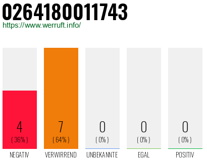 Rufnummer 0264180011743 Telefonnummer 0264180011743