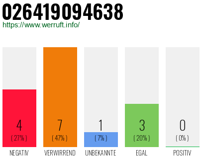 Rufnummer 026419094638 Telefonnummer 026419094638