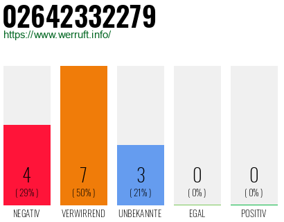 Rufnummer 02642332279 Telefonnummer 02642332279