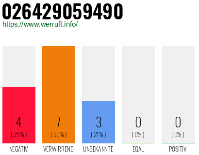 Rufnummer 026429059490 Telefonnummer 026429059490