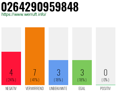 Rufnummer 0264290959848 Telefonnummer 0264290959848