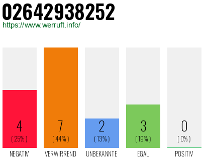 Telefonnummer 02642938252