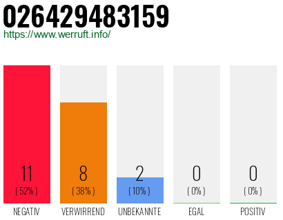 Rufnummer 026429483159 Telefonnummer 026429483159