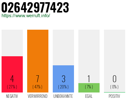 Rufnummer 02642977423 Telefonnummer 02642977423