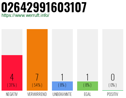 Rufnummer 02642991603107 Telefonnummer 02642991603107