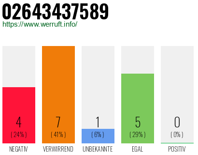 Rufnummer 02643437589 Telefonnummer 02643437589
