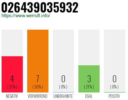 Rufnummer 026439035932 Telefonnummer 026439035932