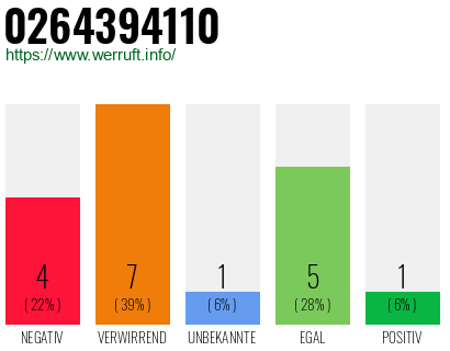 Rufnummer 0264394110 Telefonnummer 0264394110