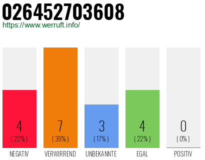 Rufnummer 026452703608 Telefonnummer 026452703608