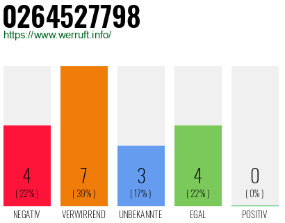 Rufnummer 0264527798 Telefonnummer 0264527798