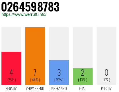 Rufnummer 0264598783 Telefonnummer 0264598783