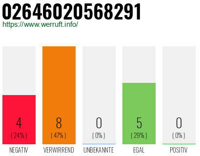Rufnummer 02646020568291 Telefonnummer 02646020568291