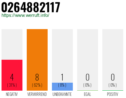 Rufnummer 0264882117 Telefonnummer 0264882117