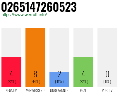 Rufnummer 0265147260523 Telefonnummer 0265147260523