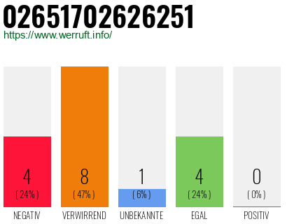Rufnummer 02651702626251 Telefonnummer 02651702626251
