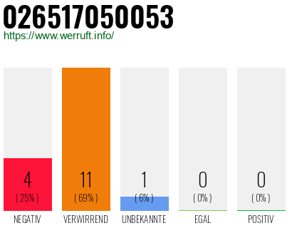 Rufnummer 026517050053 Telefonnummer 026517050053