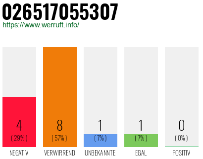 Rufnummer 026517055307 Telefonnummer 026517055307