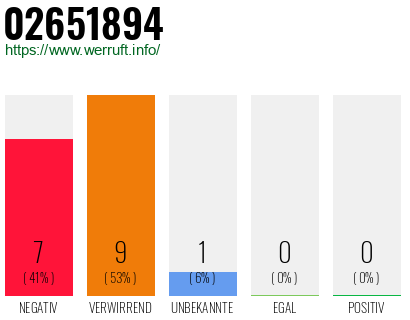 Rufnummer 02651894 Telefonnummer 02651894