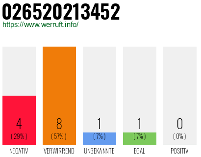 Rufnummer 026520213452 Telefonnummer 026520213452