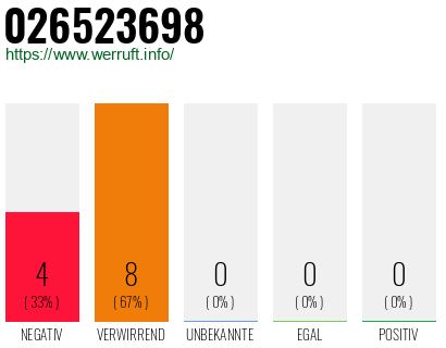 Rufnummer 026523698 Telefonnummer 026523698