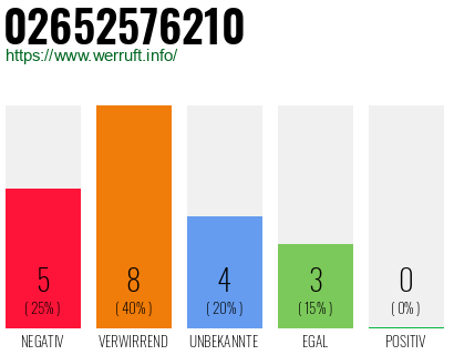 Rufnummer 02652576210 Telefonnummer 02652576210