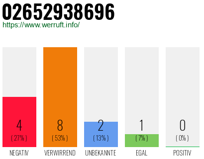 Rufnummer 02652938696 Telefonnummer 02652938696
