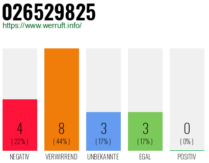 Rufnummer 026529825 Telefonnummer 026529825