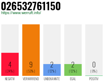 Rufnummer 026532761150 Telefonnummer 026532761150