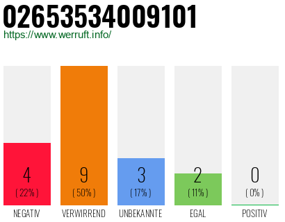 Rufnummer 02653534009101 Telefonnummer 02653534009101