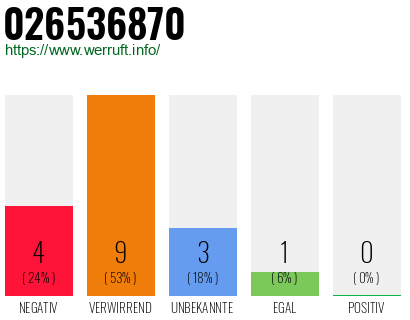 Rufnummer 026536870 Telefonnummer 026536870