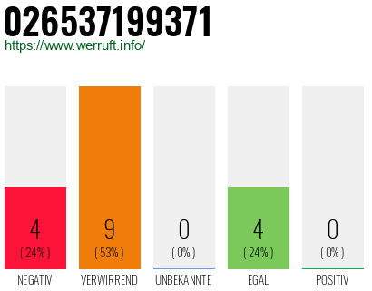 Rufnummer 026537199371 Telefonnummer 026537199371