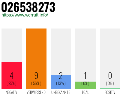 Rufnummer 026538273 Telefonnummer 026538273