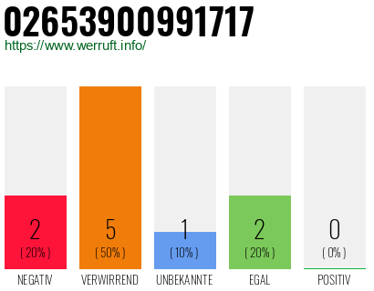 Telefonnummer 02653900991717