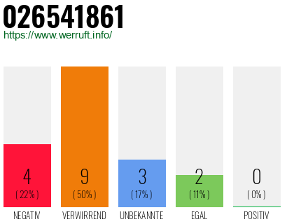 Rufnummer 026541861 Telefonnummer 026541861