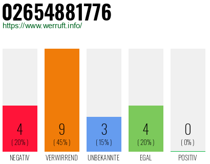 Rufnummer 02654881776 Telefonnummer 02654881776