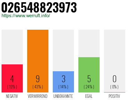 Rufnummer 026548823973 Telefonnummer 026548823973