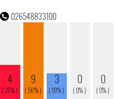 Telefonnummer 026548833100