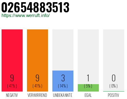 Rufnummer 02654883513 Telefonnummer 02654883513