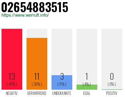 Rufnummer 02654883515 Telefonnummer 02654883515